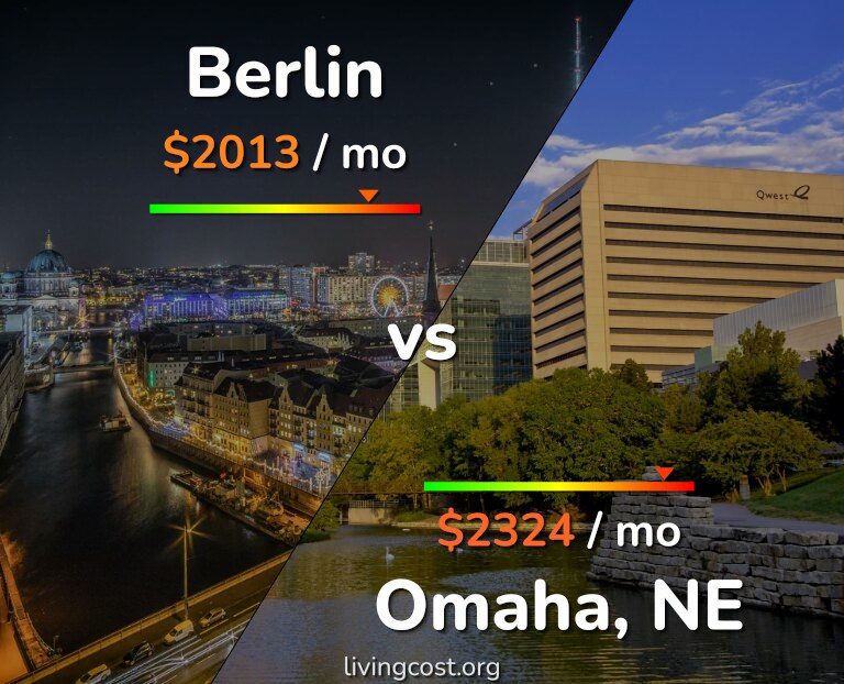 Cost of living in Berlin vs Omaha infographic