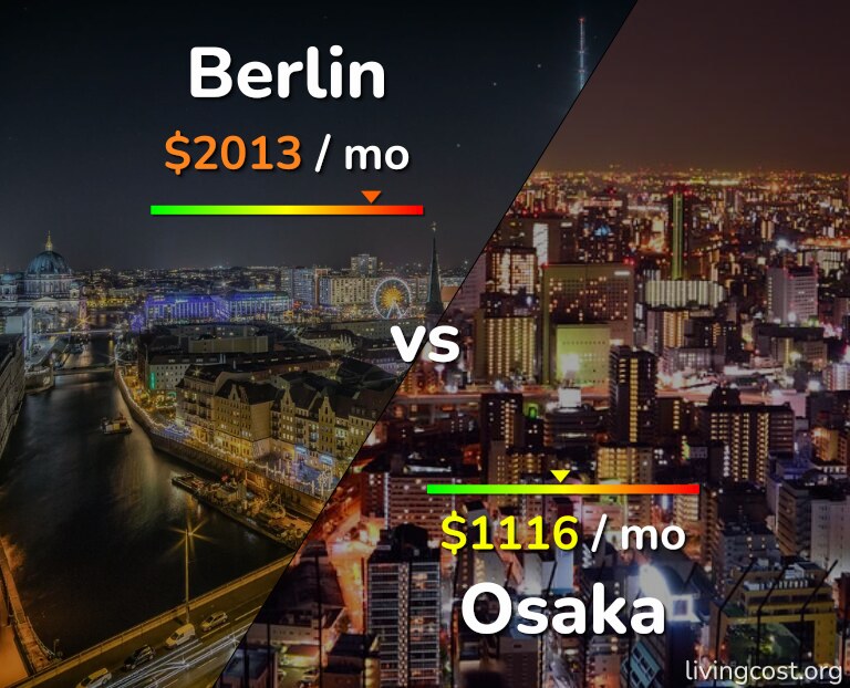 Cost of living in Berlin vs Osaka infographic