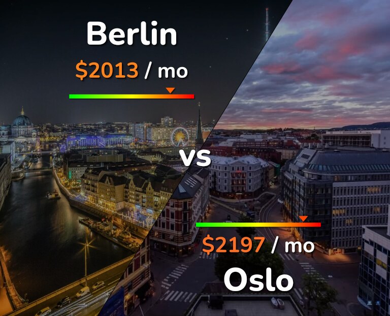 Cost of living in Berlin vs Oslo infographic