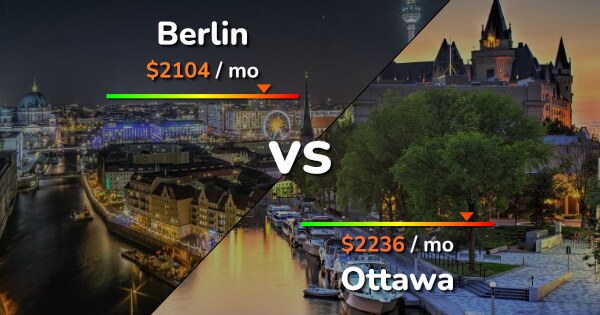 Berlin vs Ottawa comparison: Cost of Living, Salary, Prices