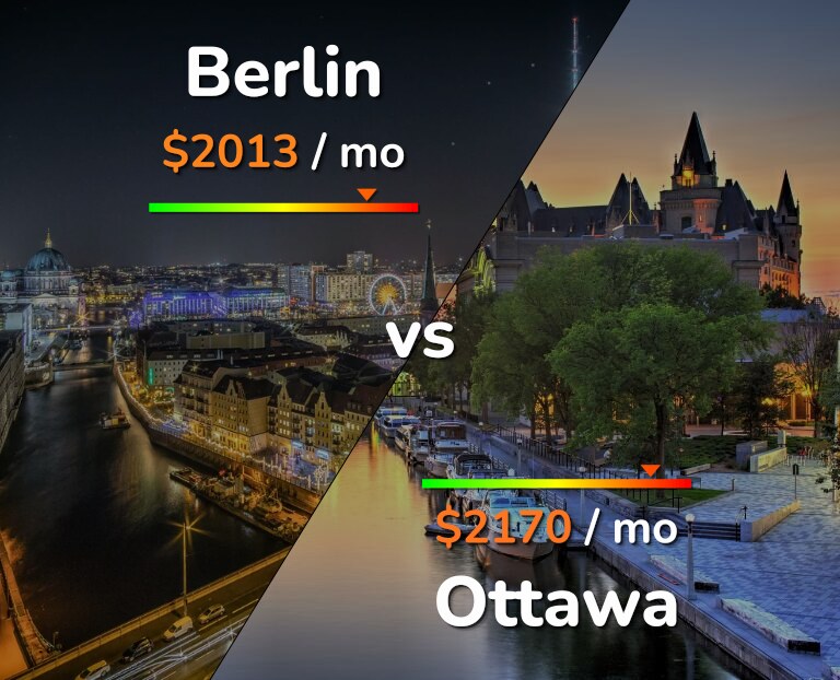 Cost of living in Berlin vs Ottawa infographic