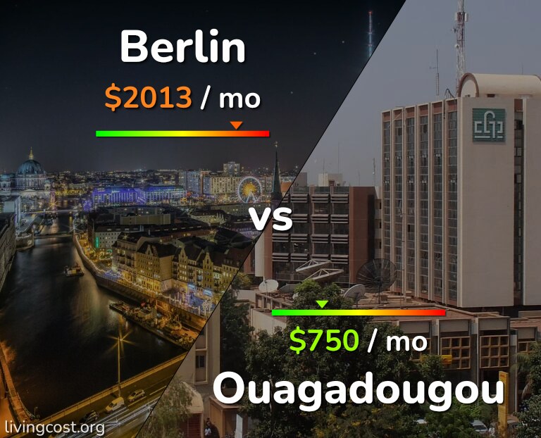 Cost of living in Berlin vs Ouagadougou infographic