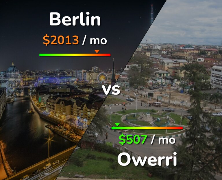 Cost of living in Berlin vs Owerri infographic
