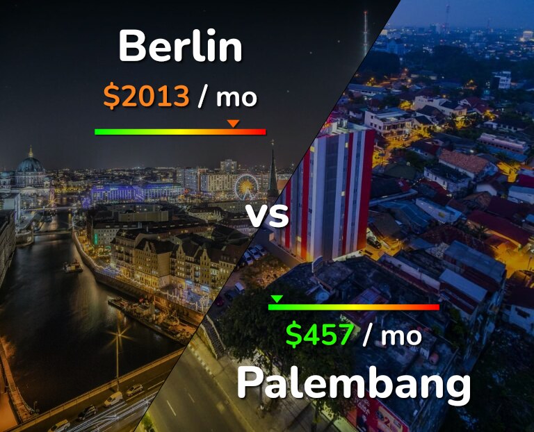 Cost of living in Berlin vs Palembang infographic