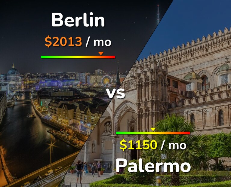 Cost of living in Berlin vs Palermo infographic