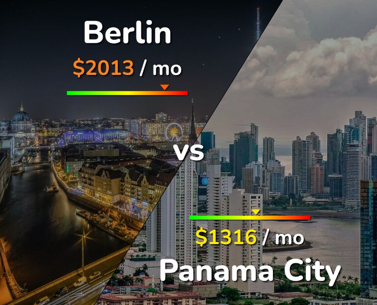 Cost of living in Berlin vs Panama City infographic