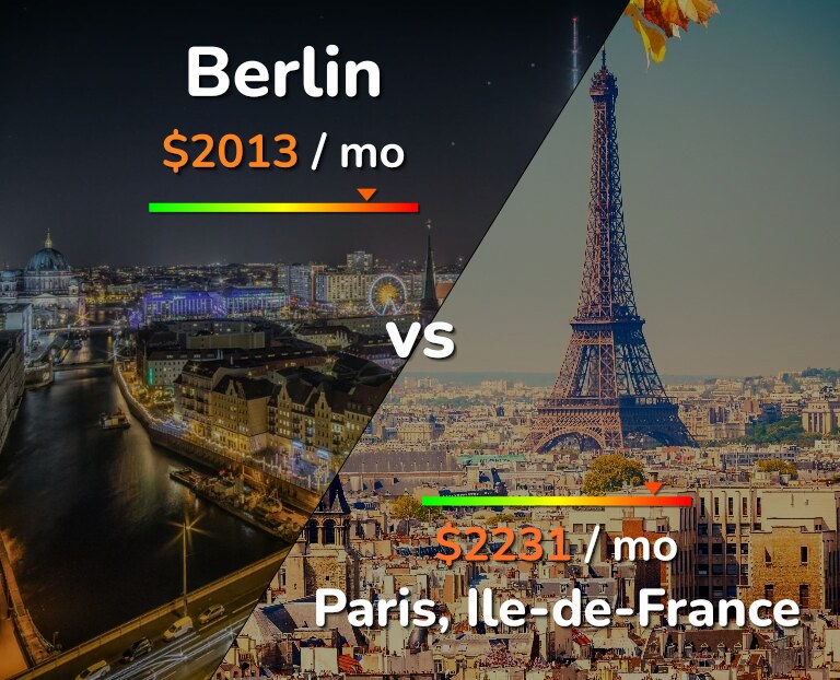 Cost of living in Berlin vs Paris infographic