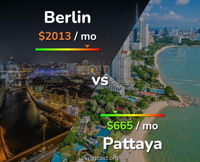 Cost of living in Berlin vs Pattaya infographic