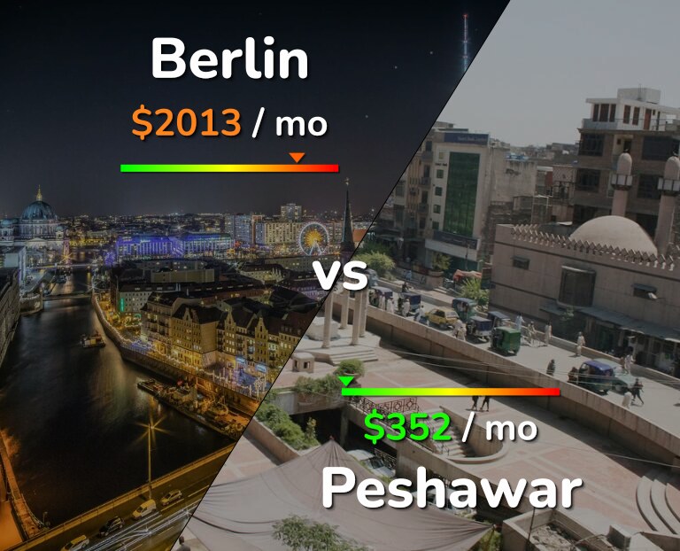 Cost of living in Berlin vs Peshawar infographic