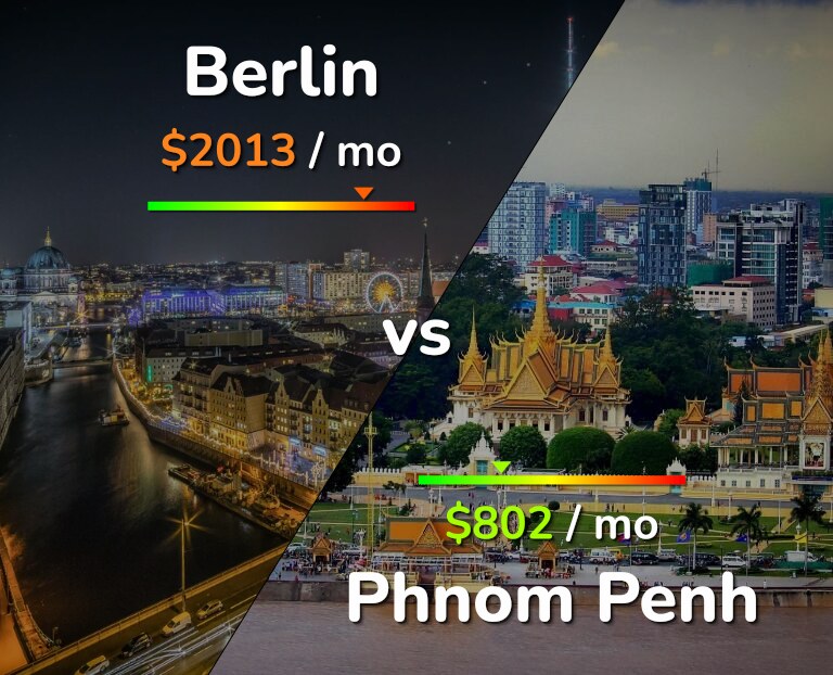 Cost of living in Berlin vs Phnom Penh infographic
