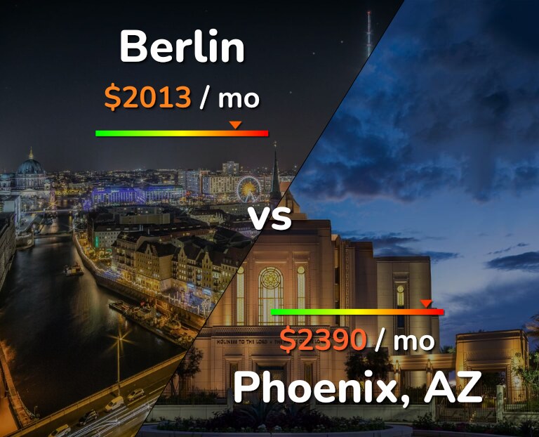 Cost of living in Berlin vs Phoenix infographic