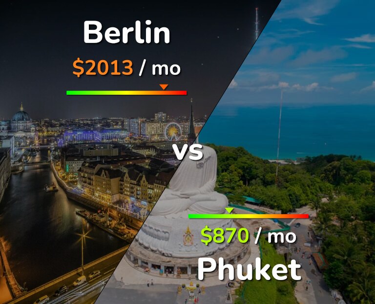 Cost of living in Berlin vs Phuket infographic