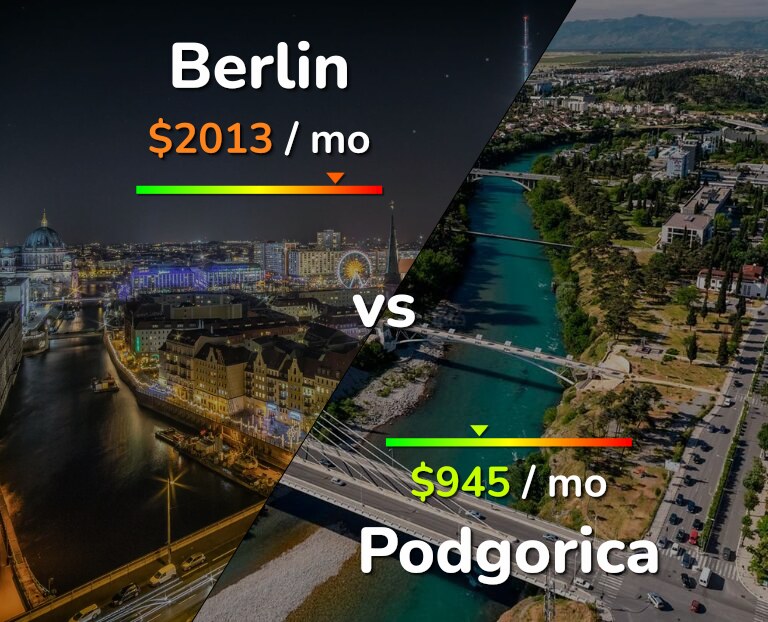 Cost of living in Berlin vs Podgorica infographic