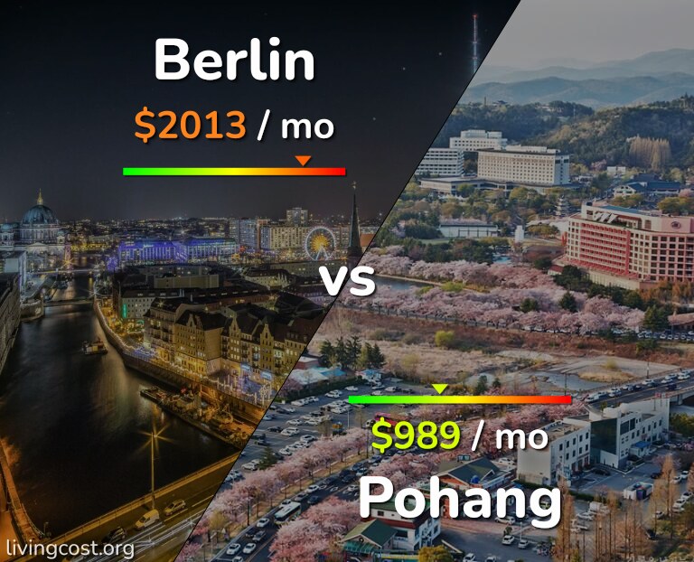 Cost of living in Berlin vs Pohang infographic