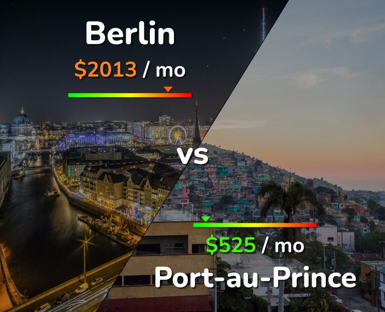 Cost of living in Berlin vs Port-au-Prince infographic