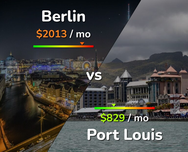 Cost of living in Berlin vs Port Louis infographic
