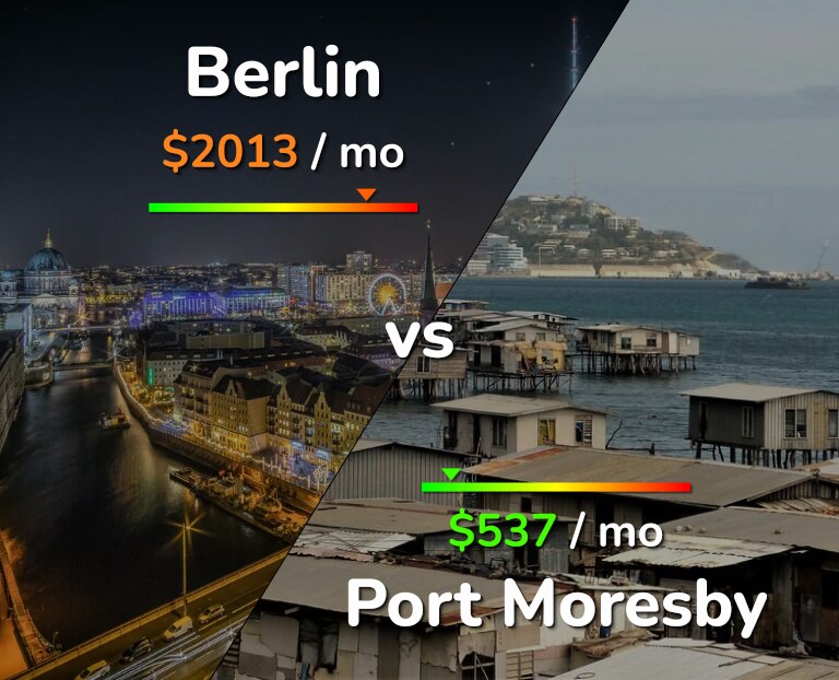 Cost of living in Berlin vs Port Moresby infographic
