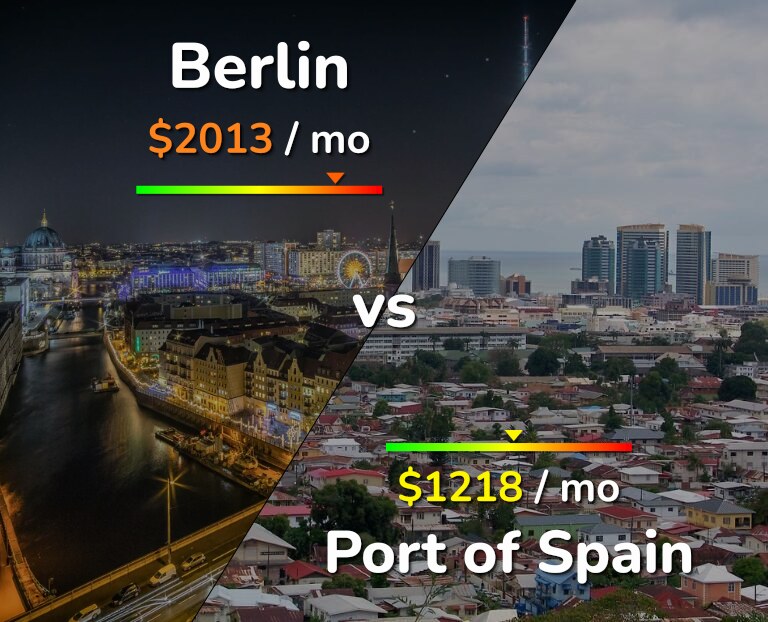 Cost of living in Berlin vs Port of Spain infographic