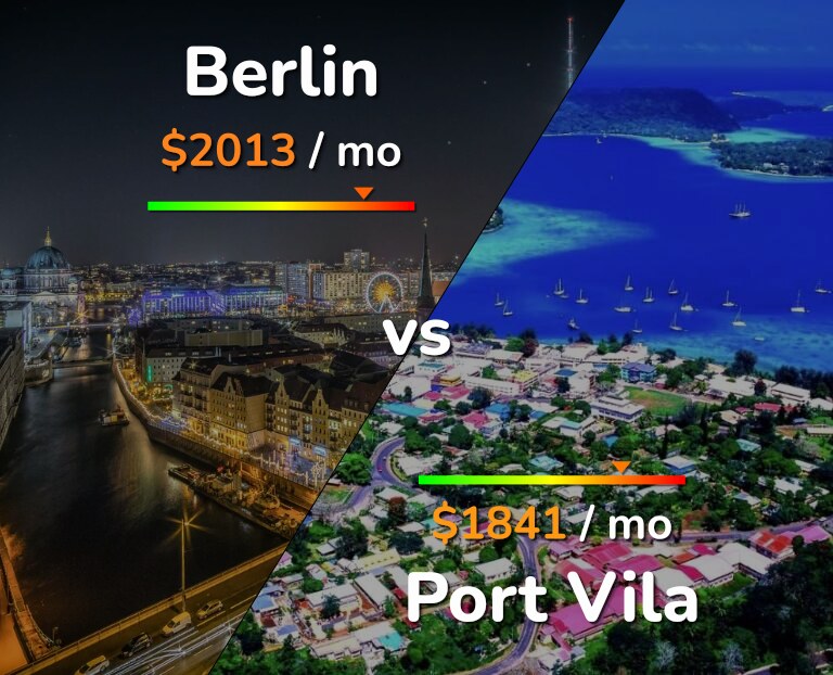 Cost of living in Berlin vs Port Vila infographic