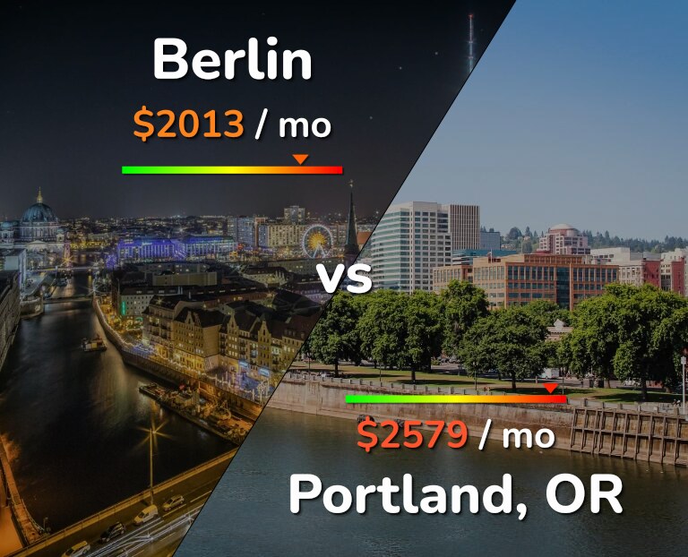 Cost of living in Berlin vs Portland infographic