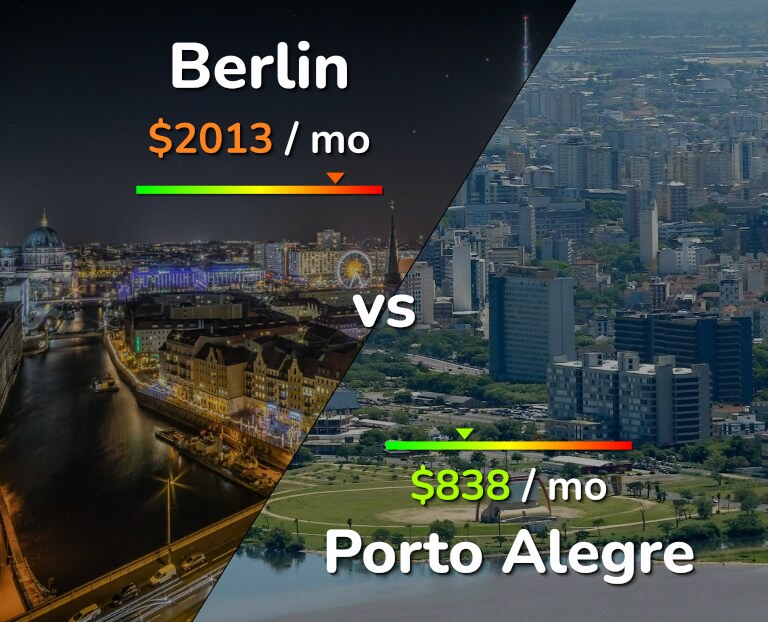 Cost of living in Berlin vs Porto Alegre infographic