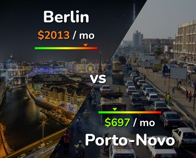 Cost of living in Berlin vs Porto-Novo infographic