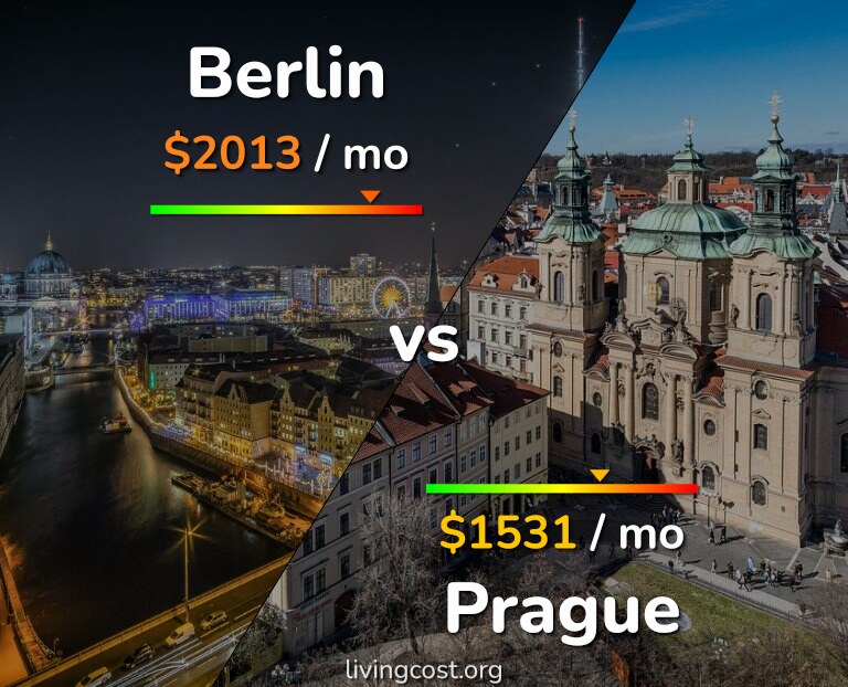 Cost of living in Berlin vs Prague infographic