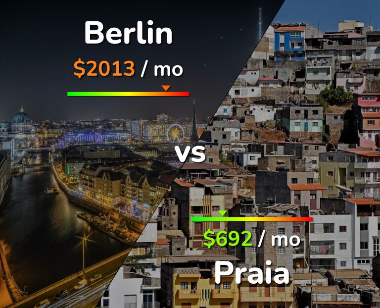 Cost of living in Berlin vs Praia infographic