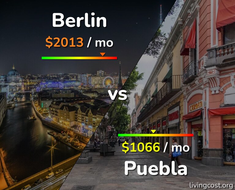 Cost of living in Berlin vs Puebla infographic