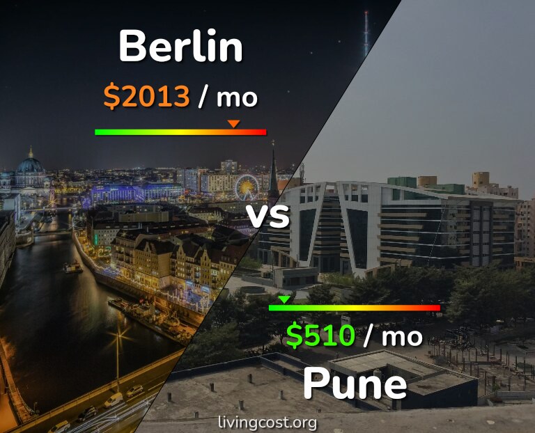 Cost of living in Berlin vs Pune infographic