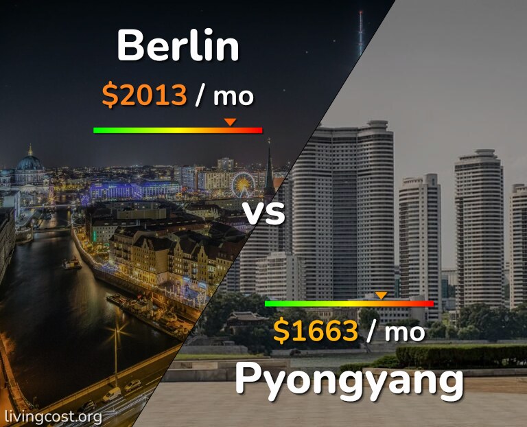 Cost of living in Berlin vs Pyongyang infographic