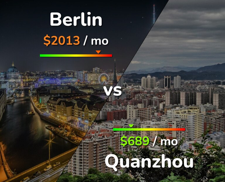 Cost of living in Berlin vs Quanzhou infographic