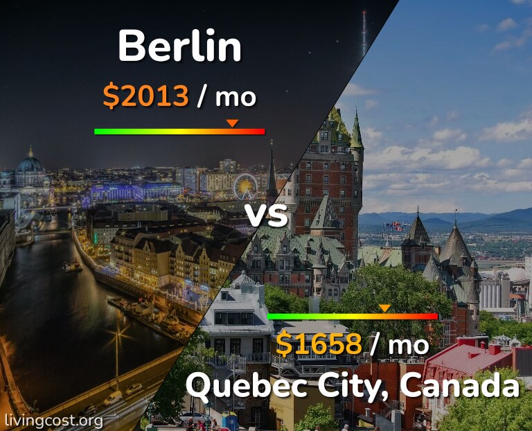Cost of living in Berlin vs Quebec City infographic