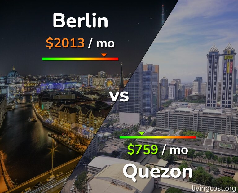 Cost of living in Berlin vs Quezon infographic