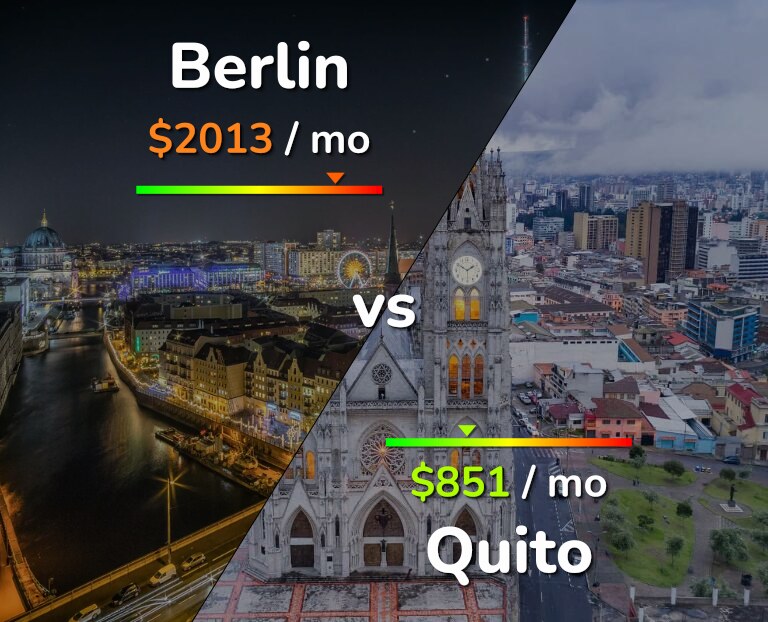 Cost of living in Berlin vs Quito infographic