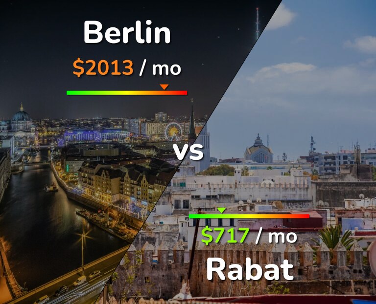 Cost of living in Berlin vs Rabat infographic