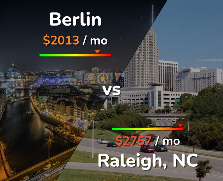 Cost of living in Berlin vs Raleigh infographic