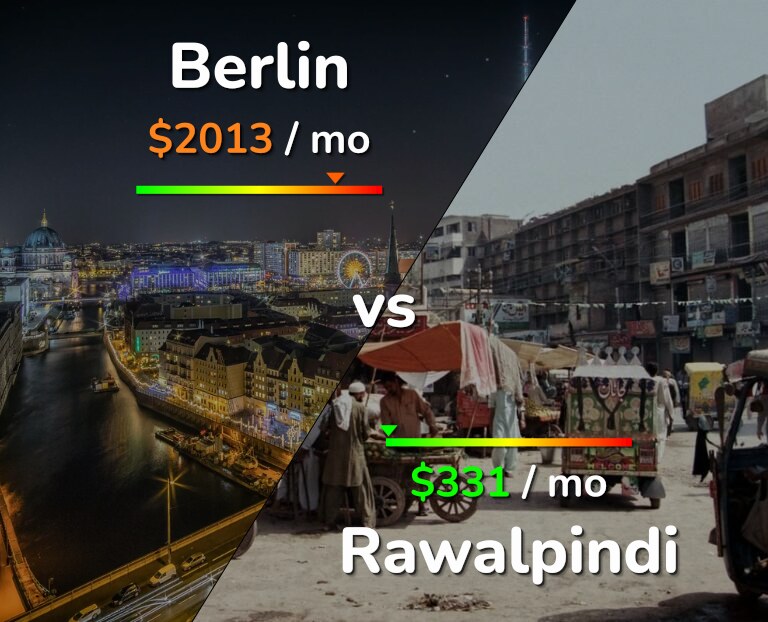 Cost of living in Berlin vs Rawalpindi infographic