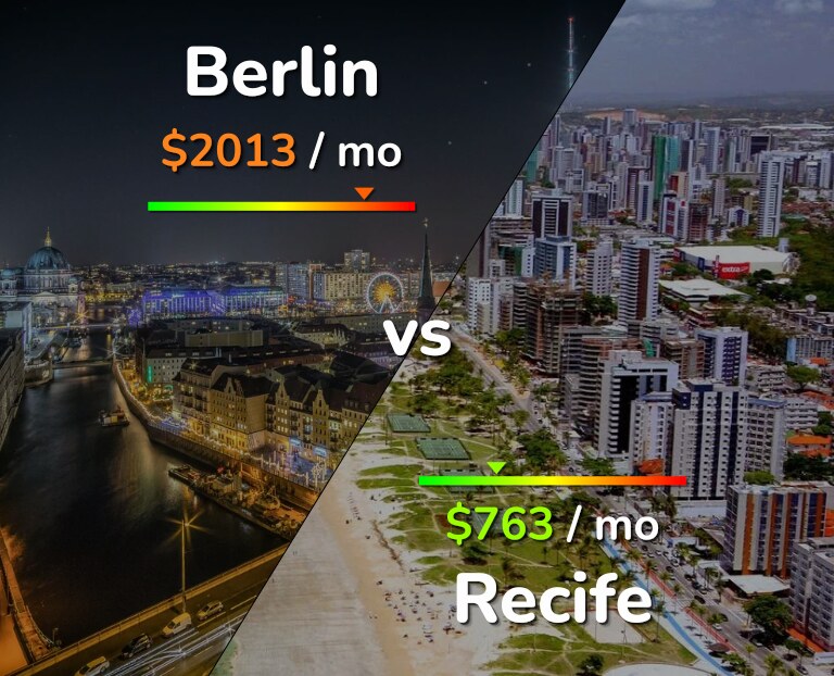 Cost of living in Berlin vs Recife infographic