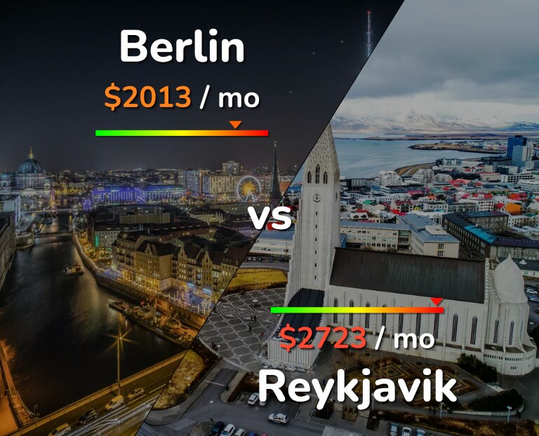 Cost of living in Berlin vs Reykjavik infographic