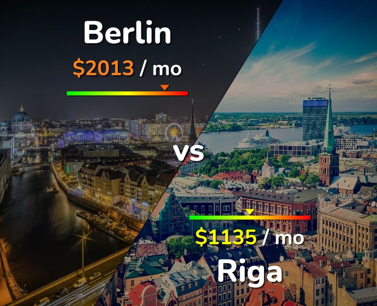 Cost of living in Berlin vs Riga infographic