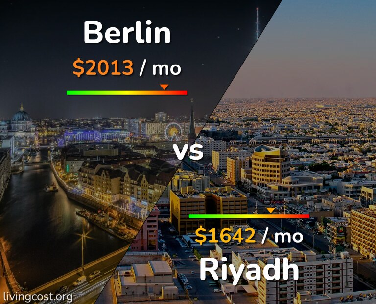 Cost of living in Berlin vs Riyadh infographic
