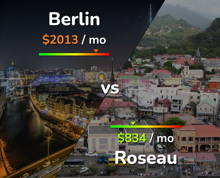 Cost of living in Berlin vs Roseau infographic