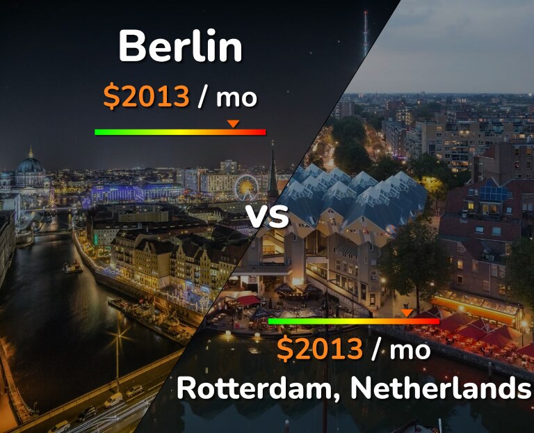 Cost of living in Berlin vs Rotterdam infographic