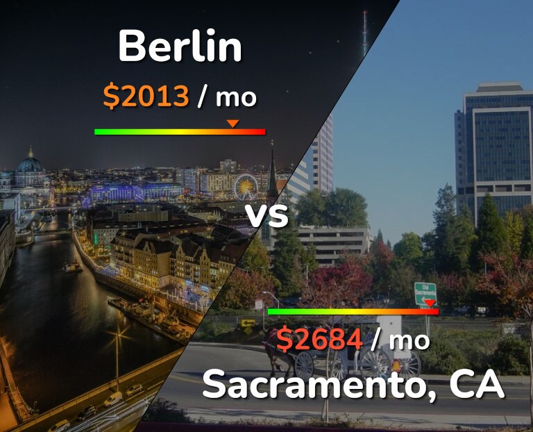 Cost of living in Berlin vs Sacramento infographic