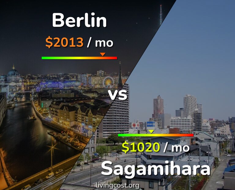 Cost of living in Berlin vs Sagamihara infographic