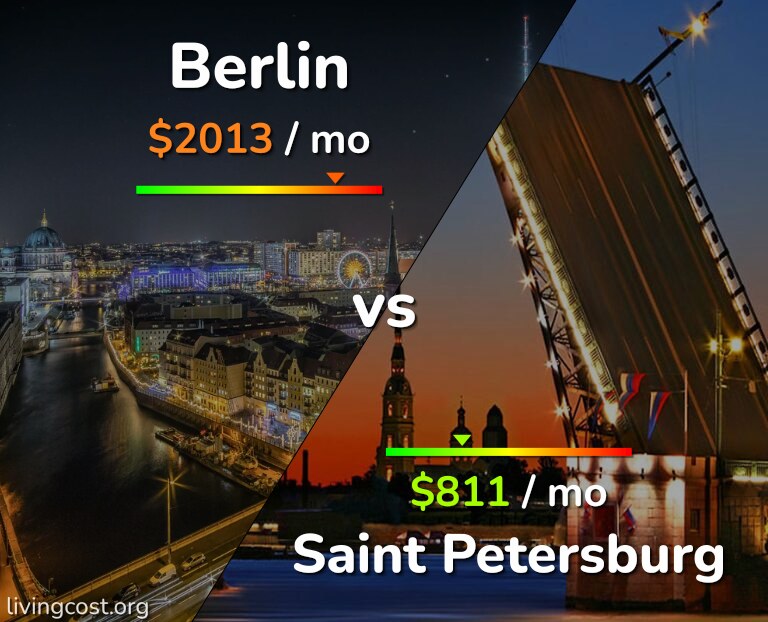Cost of living in Berlin vs Saint Petersburg infographic