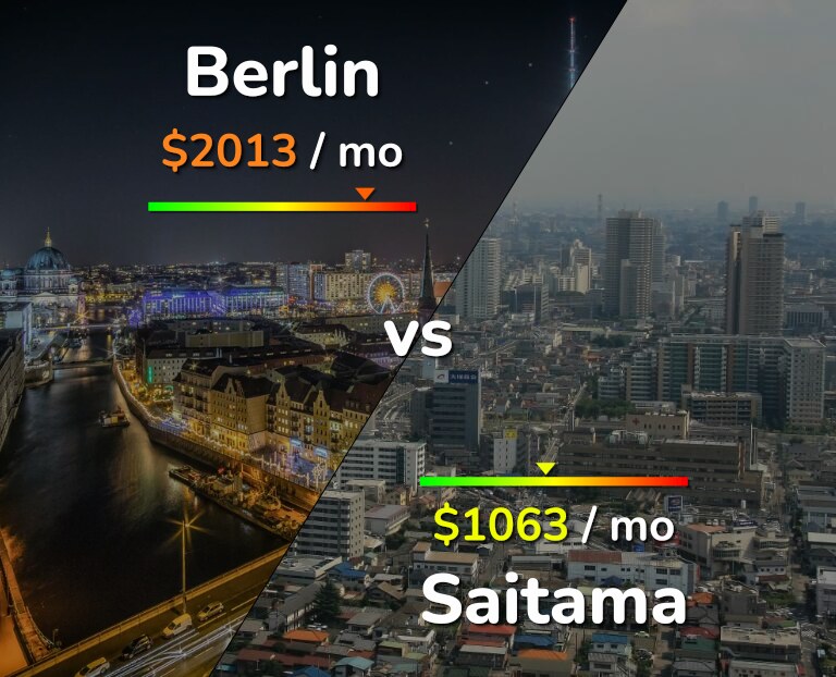 Cost of living in Berlin vs Saitama infographic