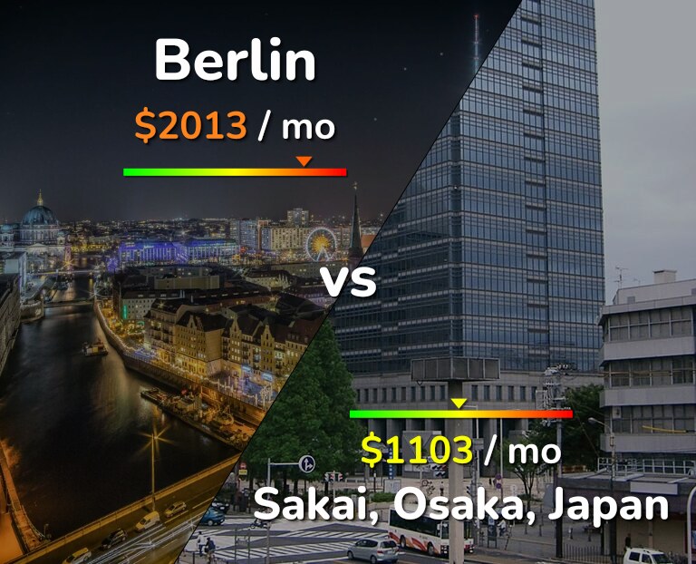 Cost of living in Berlin vs Sakai infographic