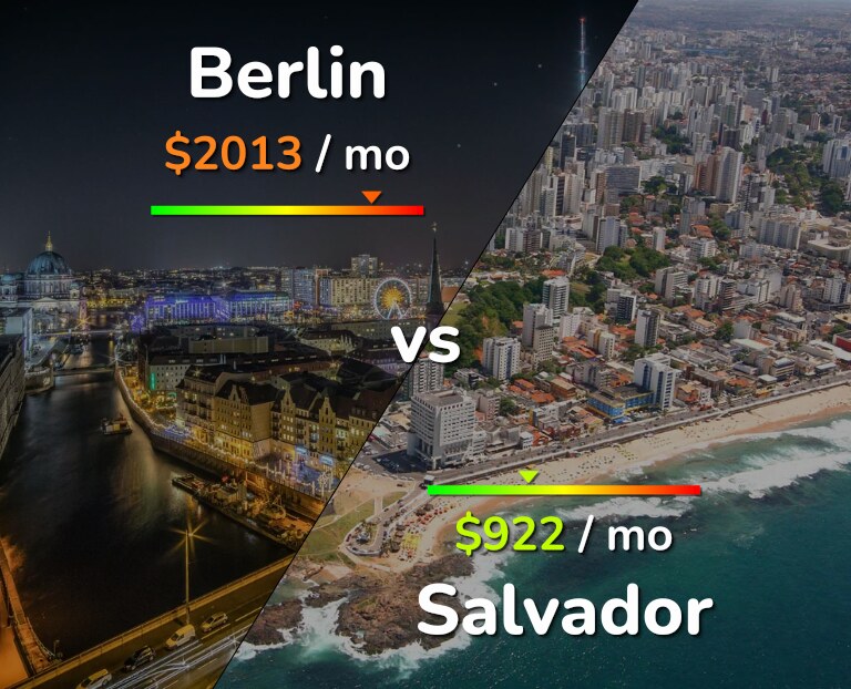 Cost of living in Berlin vs Salvador infographic